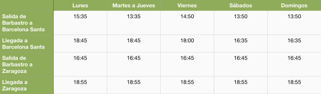 Horarios bus Barcelona